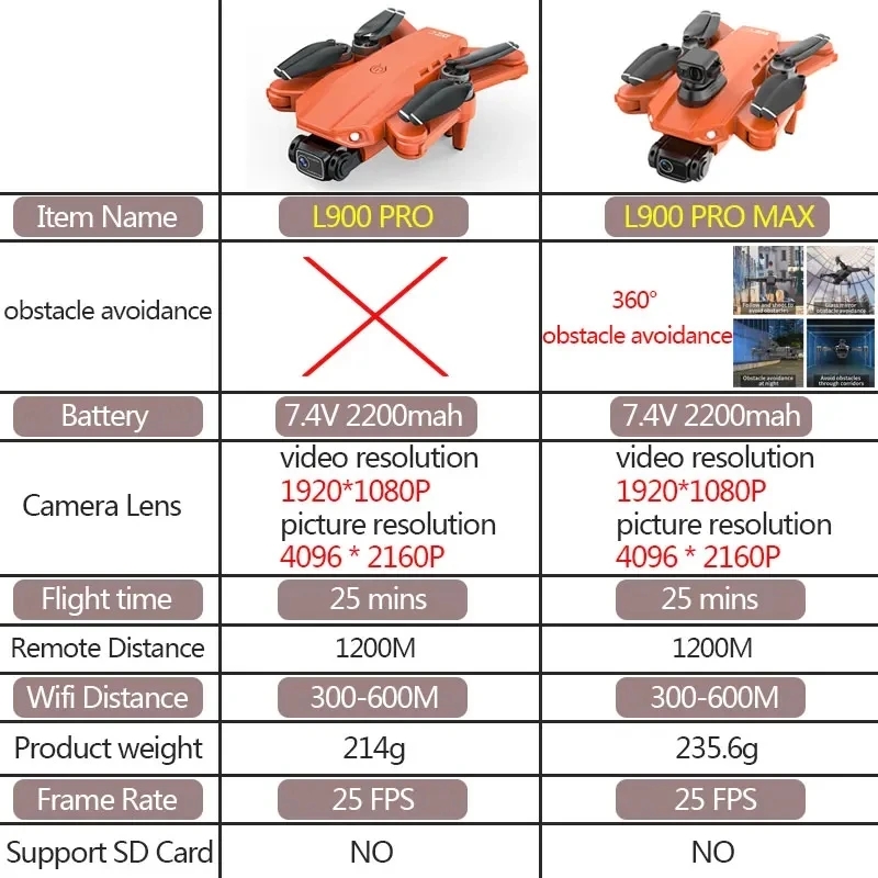 L900 Pro MAX GPS Drone 4K Prof - مراجعة Drone Rc Harness وسعره