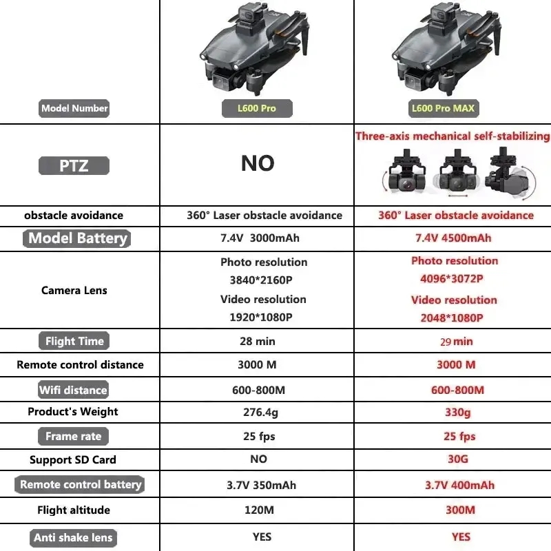 L600 PRO MAX GPS الطائرة بدون  - مراجعة Drone Z وسعره